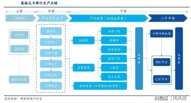 大涨谁是幕后受益的“种田人”开元ky棋牌“谷子经济”刷屏(图3)